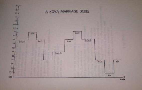 A KOYA MARRIAGE SONG.JPG