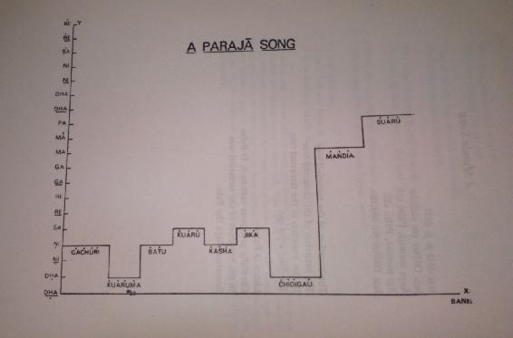 A PARAJA SONG.JPG