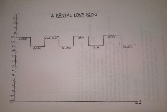 A SANTAL LOVE SONG.JPG