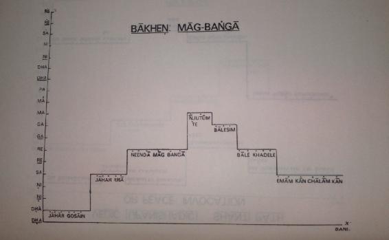 BAKHEN MAC BANGA.JPG