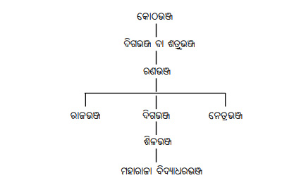 C:\Users\Ova 10\Desktop\୧୧୨.jpg