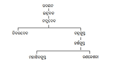 C:\Users\Ova 10\Desktop\କକକକକକକକକକକକକକକକକକ.jpg