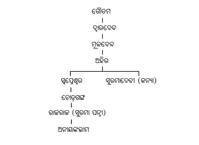 C:\Users\Ova 10\Desktop\୨୩୨୩୨୩୩୨୩.jpg